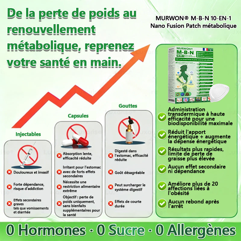 Approuvé par des experts médicaux🍀| 𝑴𝙐𝗥𝓦𝐎𝙉® — 𝑩𝒆𝒓𝙗é𝙧𝐢𝐧𝐞 𝟭𝟎-𝒆𝒏-𝟏 𝙋𝙖𝙩𝙘𝙝 à 𝒎𝒊𝒄𝒓𝒐𝙣𝙚𝙚𝙙𝙡𝙚𝙨 𝐧𝐚𝐧𝐨 | 𝑺𝒐𝒖𝒕𝒆𝒏𝒖 𝘱𝘢𝘳 𝐥𝐚 𝐬𝐜𝐢𝐞𝐧𝐜𝐞 | 𝙵𝚘𝚛𝚖𝚞𝚕𝚎 𝟭𝟎-𝓮𝓷-1 | 𝙍é𝙨𝙪𝙡𝙩𝙖𝙩𝙨 𝚎𝚗 𝟽 𝚓𝚘𝚞𝚛𝚜